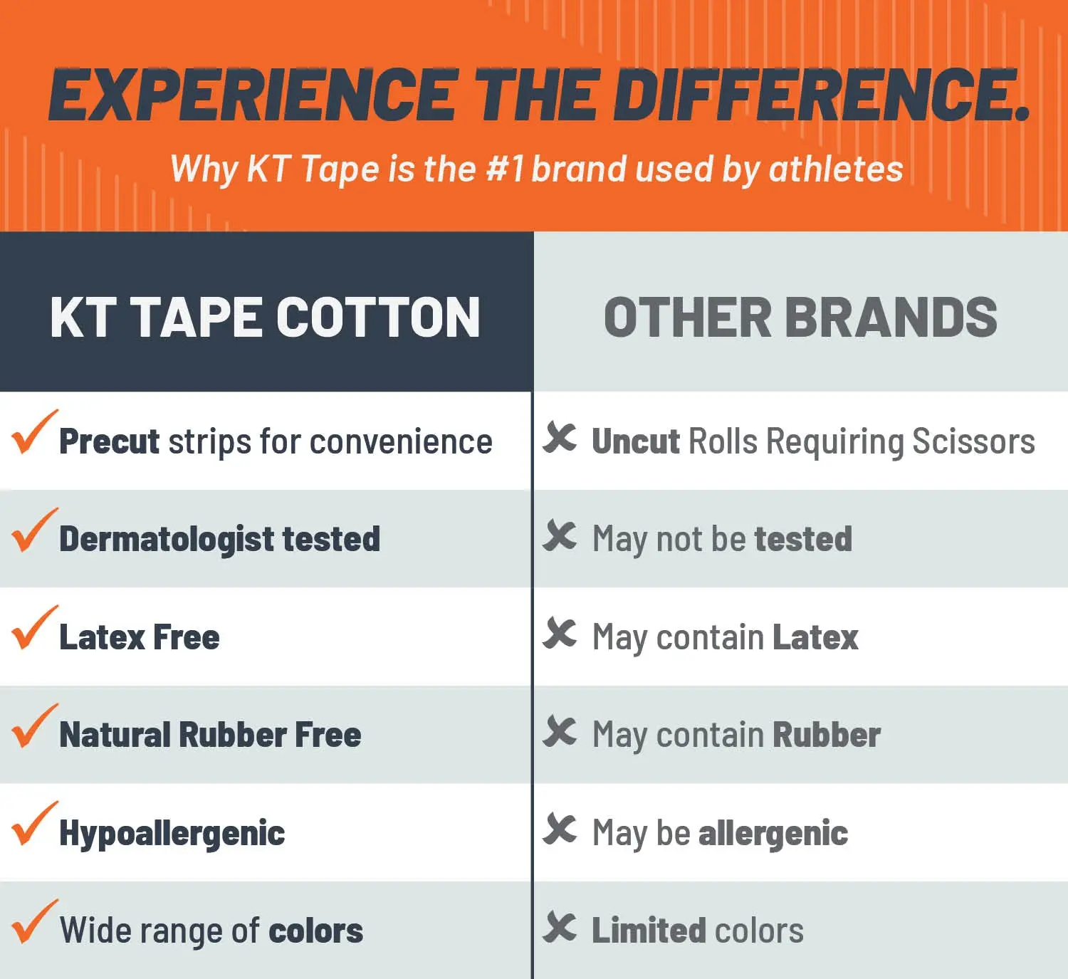 KT Tape Original Cotton - Image 4