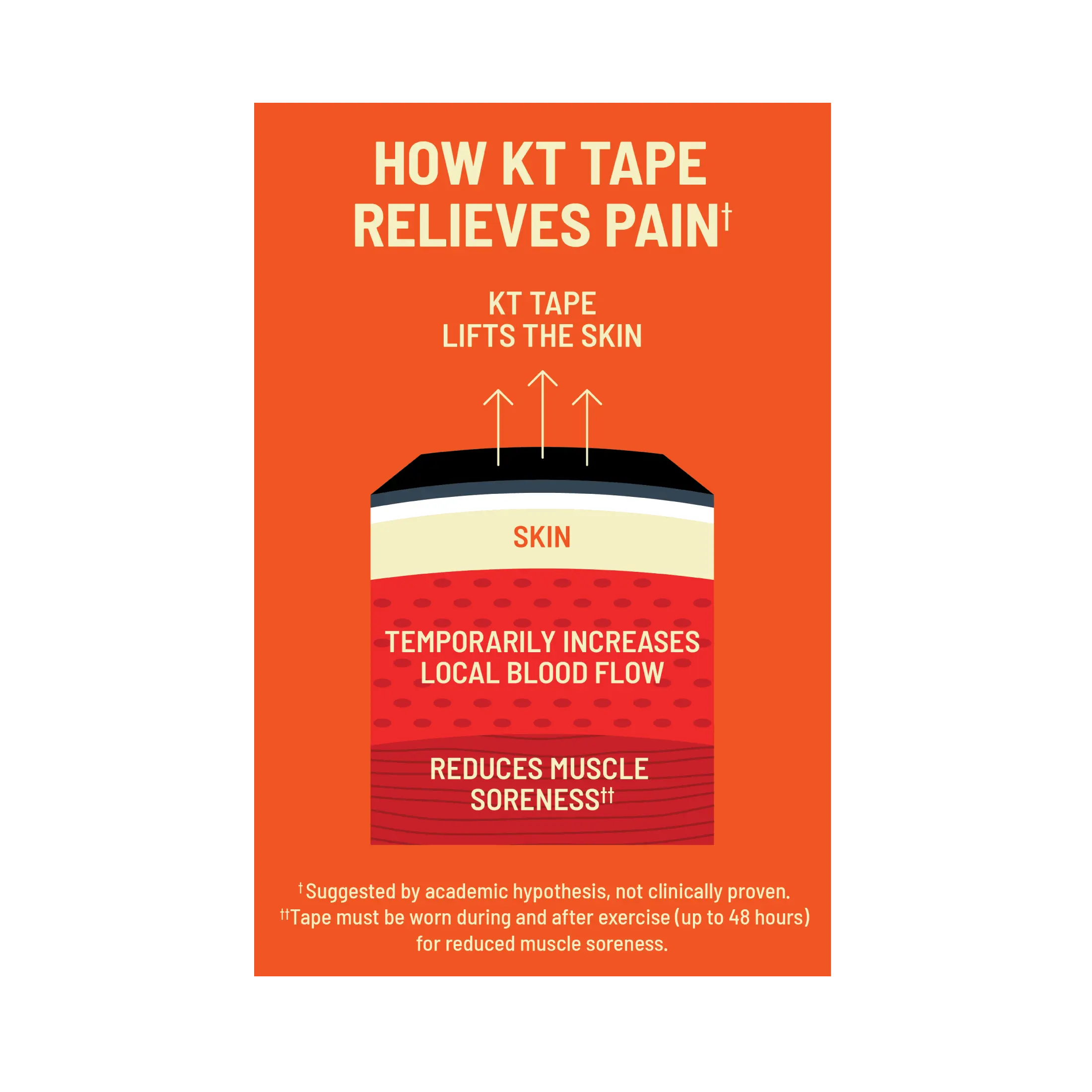 KT Tape Pro® Synthetic Kinesiology Tape – Precut Strips - Image 18
