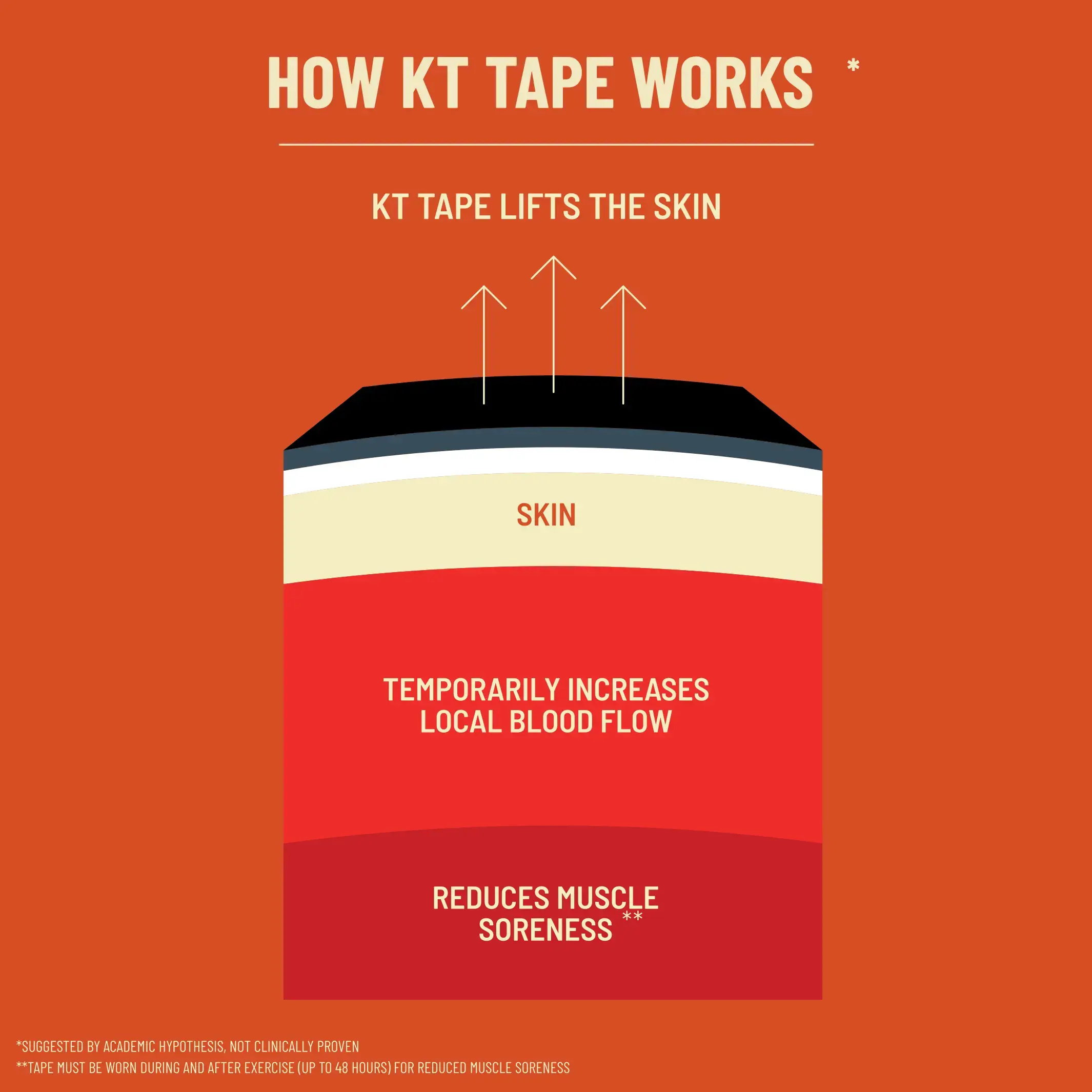 KT Tape Pro® Synthetic Kinesiology Tape – Precut Strips - Image 54
