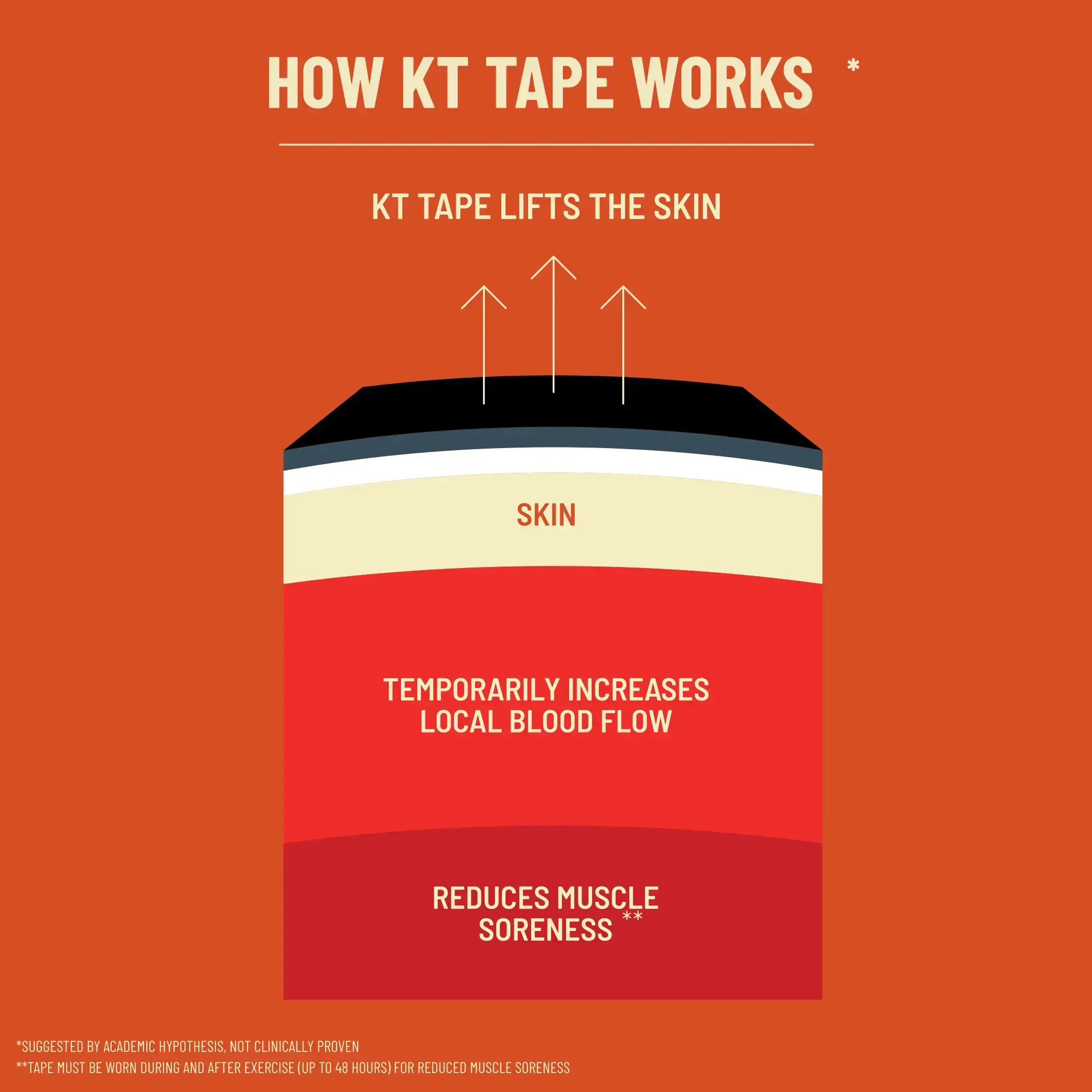 KT Tape Pro® Synthetic Kinesiology Tape – Precut Strips - Image 66