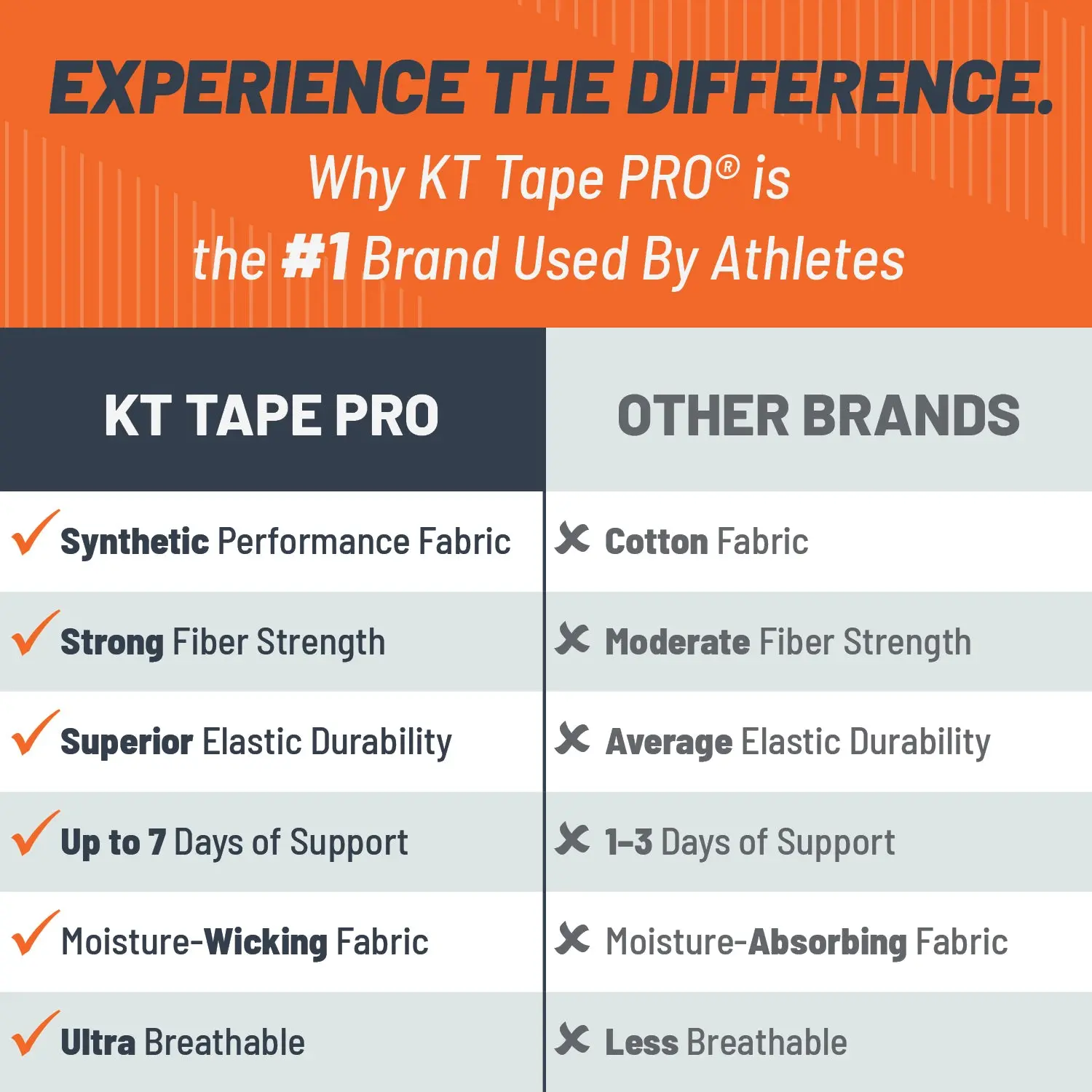 KT Tape Pro Extreme® 125 FT Uncut - Image 5