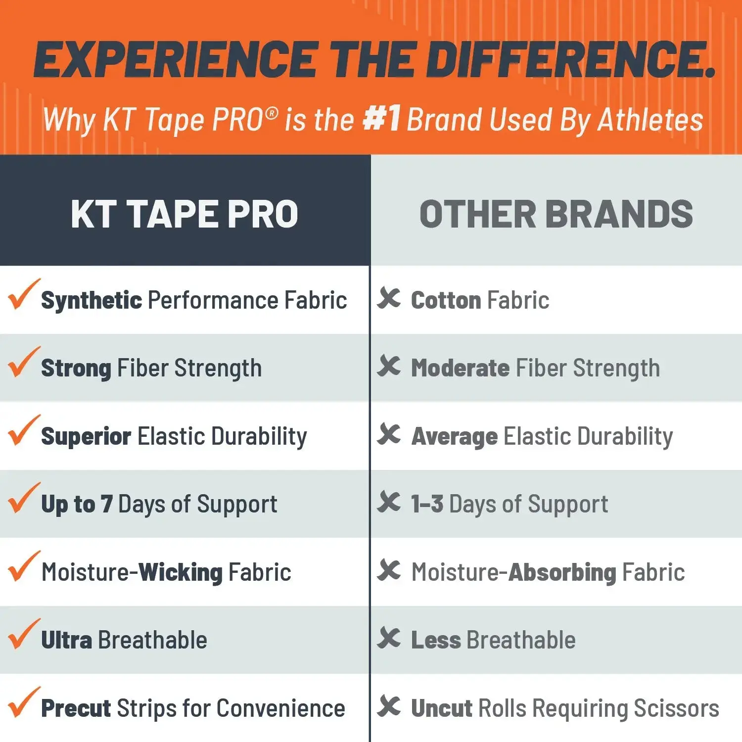 KT Tape Pro Extreme 150 Strip 10" Precut - Image 8