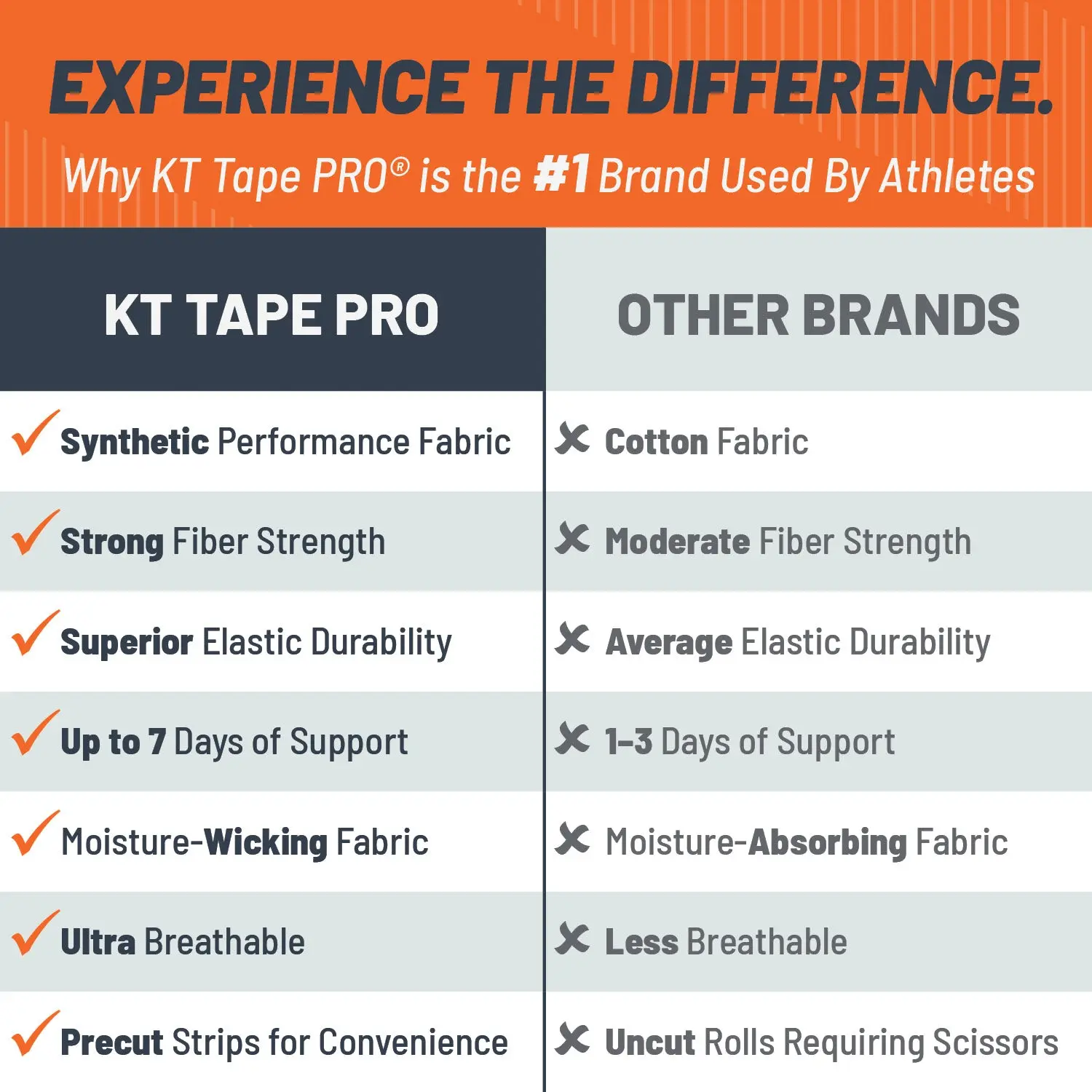 KT Tape Pro Extreme 300 Half-Strips 5" Precut - Image 4