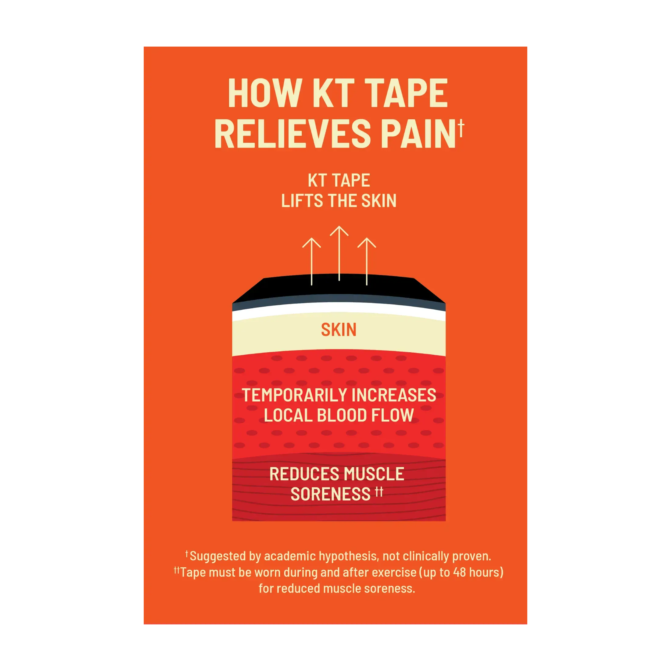 KT Tape Pro Oxygen™ - Image 6