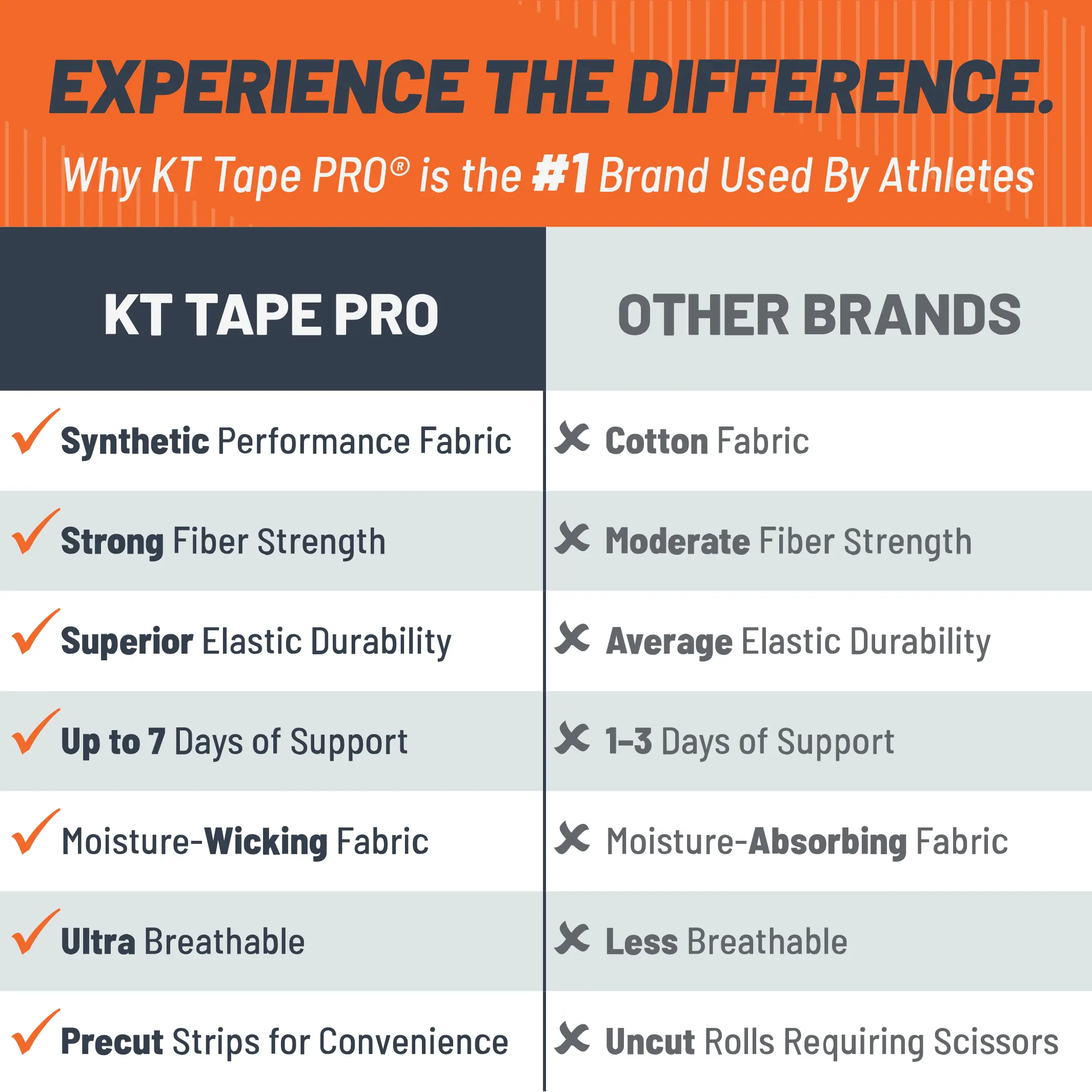KT Tape Pro Oxygen™ - Image 7