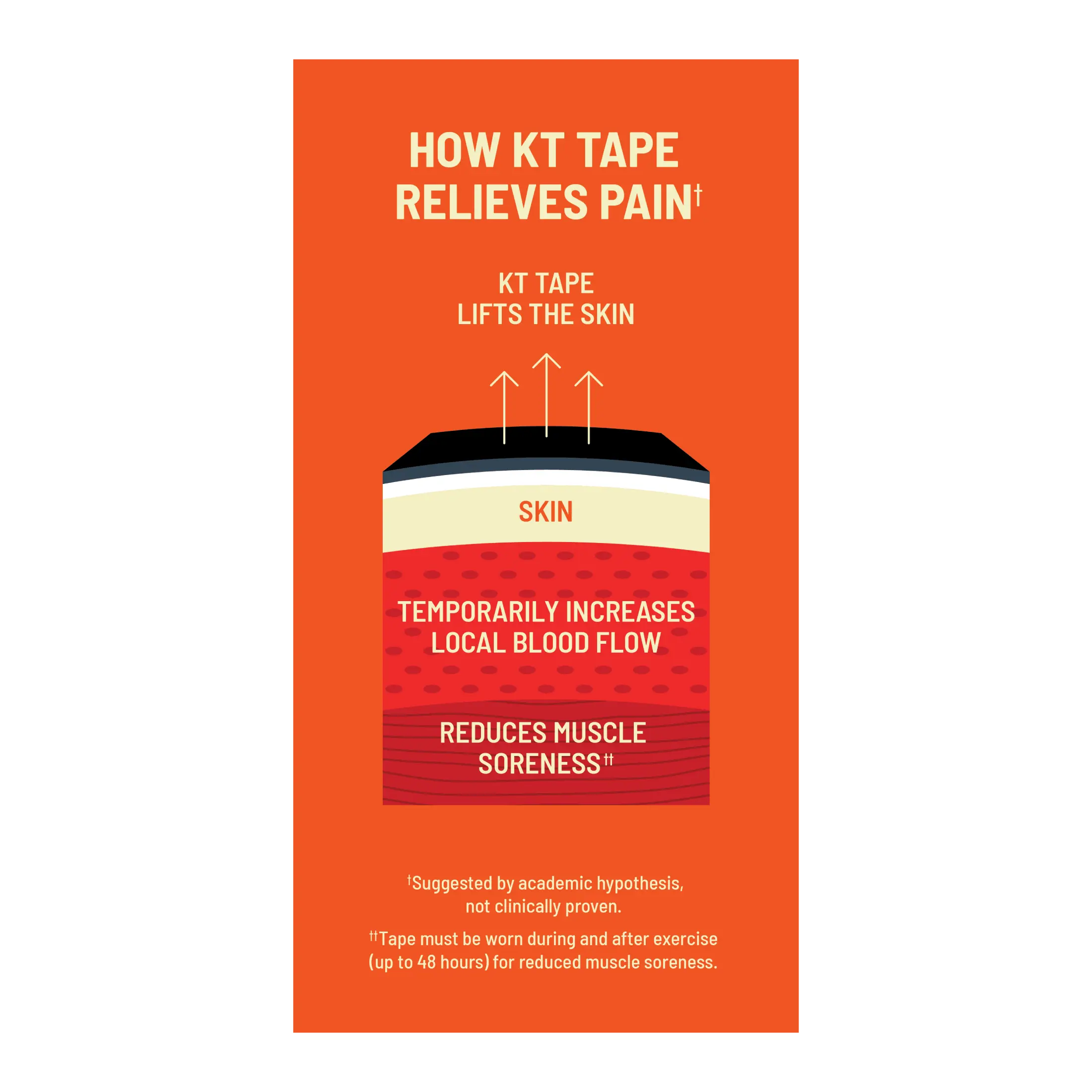 KT Tape Pro® Wide Kinesiology Tape, 4" Precut Strips - Image 5
